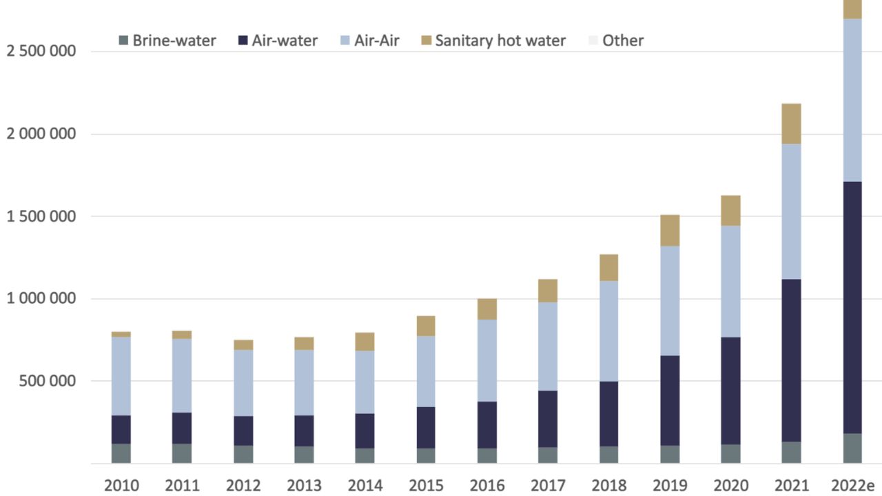 The Growth of Yakeclimate Dehumidifier Markets in Europe and Southeast Asia